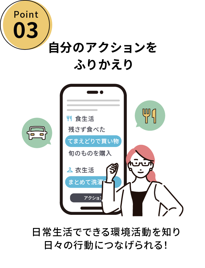 自分のアクションをふりかえり