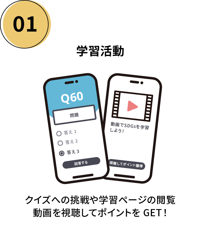 学習活動