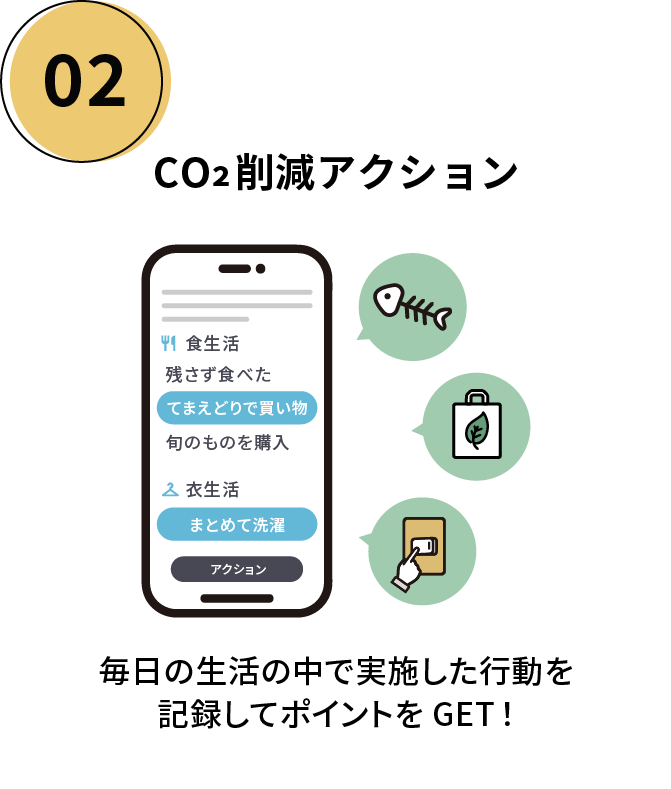 CO２削減アクション