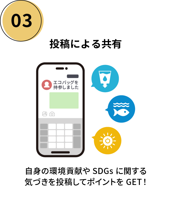 投稿による共有
