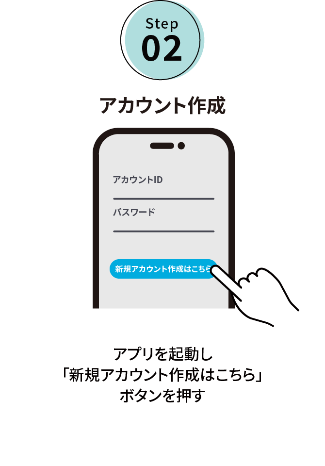 Step02:アカウント作成